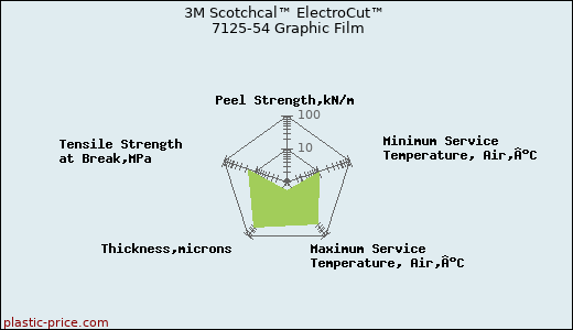 3M Scotchcal™ ElectroCut™ 7125-54 Graphic Film