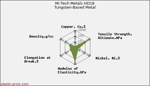 Mi-Tech Metals HD18 Tungsten-Based Metal