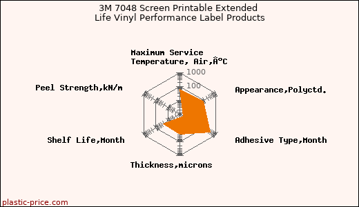3M 7048 Screen Printable Extended Life Vinyl Performance Label Products