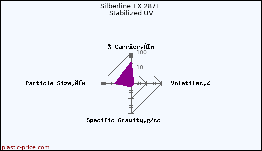 Silberline EX 2871 Stabilized UV
