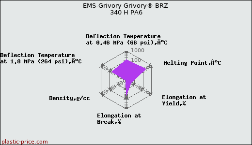 EMS-Grivory Grivory® BRZ 340 H PA6
