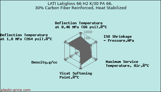 LATI Latigloss 66 H2 K/30 PA 66, 30% Carbon Fiber Reinforced, Heat Stabilized