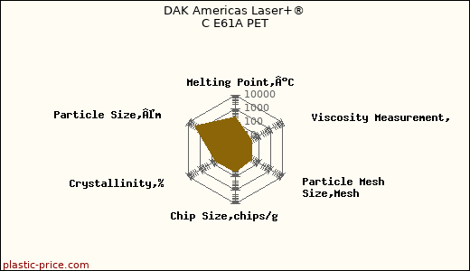 DAK Americas Laser+® C E61A PET
