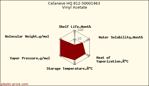 Celanese HQ 812-50001463 Vinyl Acetate