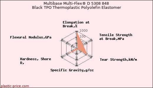 Multibase Multi-Flex® D 5308 848 Black TPO Thermoplastic Polyolefin Elastomer