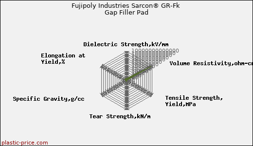 Fujipoly Industries Sarcon® GR-Fk Gap Filler Pad