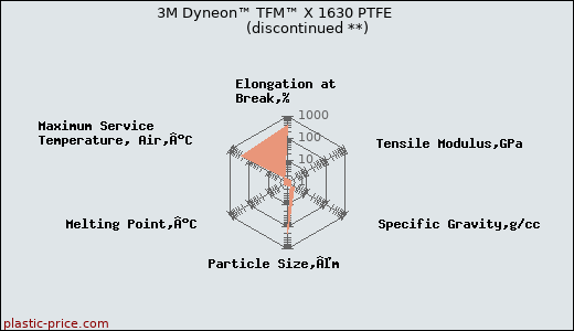 3M Dyneon™ TFM™ X 1630 PTFE               (discontinued **)