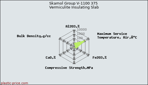 Skamol Group V-1100 375 Vermiculite Insulating Slab