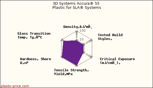 3D Systems Accura® 55 Plastic for SLA® Systems
