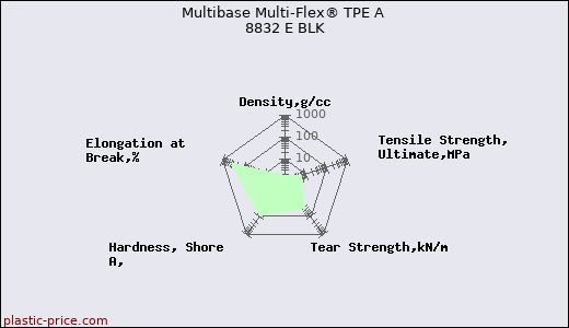 Multibase Multi-Flex® TPE A 8832 E BLK