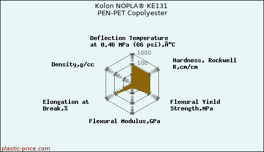 Kolon NOPLA® KE131 PEN-PET Copolyester