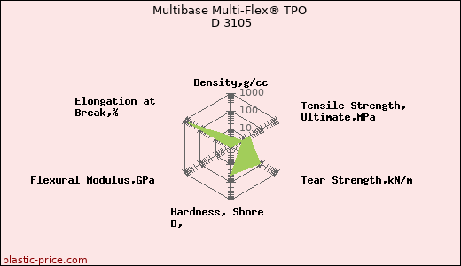 Multibase Multi-Flex® TPO D 3105