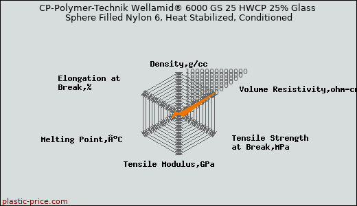 CP-Polymer-Technik Wellamid® 6000 GS 25 HWCP 25% Glass Sphere Filled Nylon 6, Heat Stabilized, Conditioned