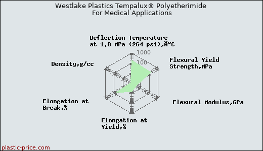 Westlake Plastics Tempalux® Polyetherimide For Medical Applications