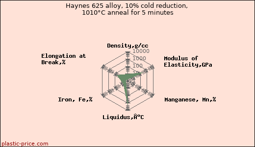 Haynes 625 alloy, 10% cold reduction, 1010°C anneal for 5 minutes