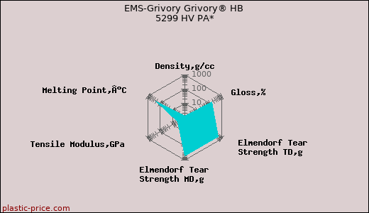 EMS-Grivory Grivory® HB 5299 HV PA*
