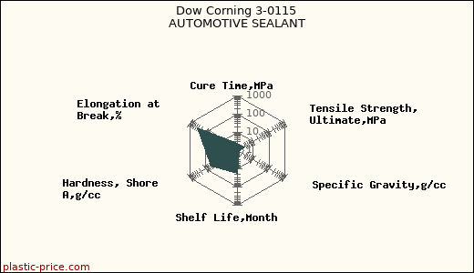 Dow Corning 3-0115 AUTOMOTIVE SEALANT