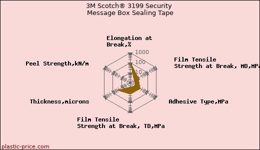 3M Scotch® 3199 Security Message Box Sealing Tape
