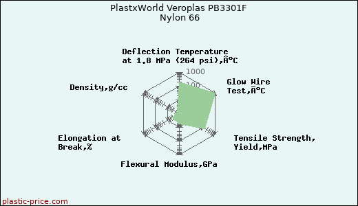 PlastxWorld Veroplas PB3301F Nylon 66