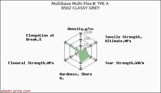 Multibase Multi-Flex® TPE A 8502 CLASSY GREY