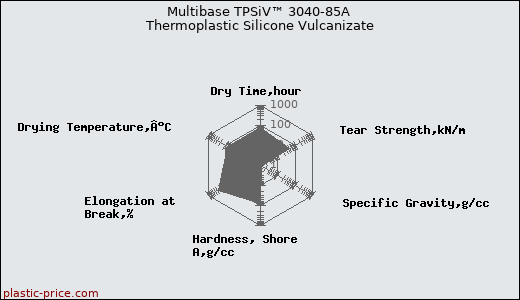Multibase TPSiV™ 3040-85A Thermoplastic Silicone Vulcanizate