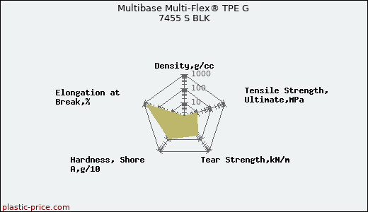Multibase Multi-Flex® TPE G 7455 S BLK