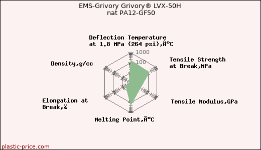 EMS-Grivory Grivory® LVX-50H nat PA12-GF50