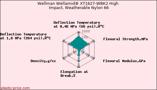 Wellman Wellamid® XT1627-WBK2 High Impact, Weatherable Nylon 66
