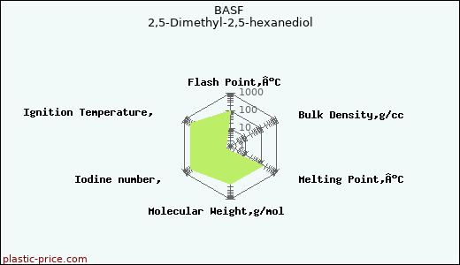 BASF 2,5-Dimethyl-2,5-hexanediol