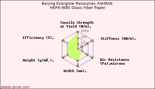 Beijing Evergrow Resources ASHRAE HEPA-W85 Glass Fiber Paper