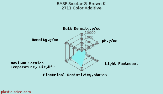 BASF Sicotan® Brown K 2711 Color Additive