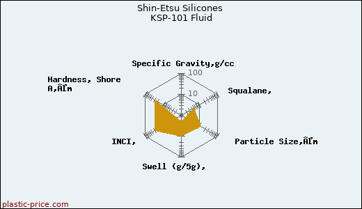 Shin-Etsu Silicones KSP-101 Fluid