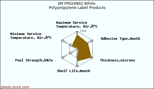 3M FP024902 White Polypropylene Label Products