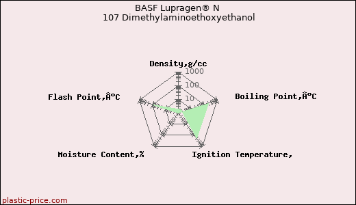 BASF Lupragen® N 107 Dimethylaminoethoxyethanol