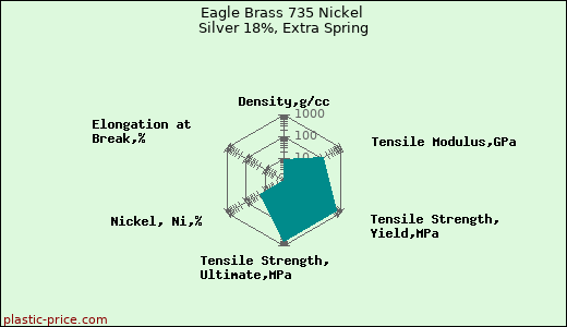 Eagle Brass 735 Nickel Silver 18%, Extra Spring