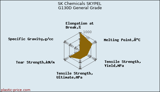 SK Chemicals SKYPEL G130D General Grade