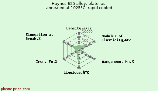Haynes 625 alloy, plate, as annealed at 1025°C, rapid cooled