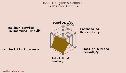 BASF Heligoen® Green L 8730 Color Additive