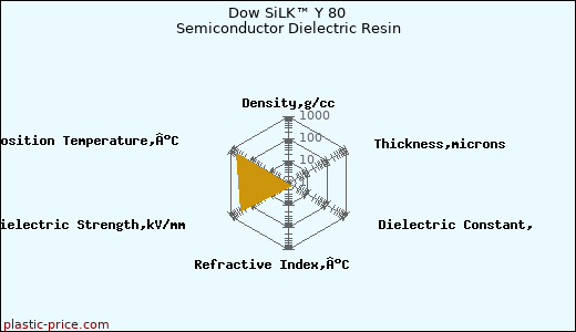 Dow SiLK™ Y 80 Semiconductor Dielectric Resin