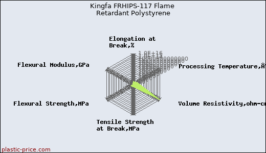 Kingfa FRHIPS-117 Flame Retardant Polystyrene