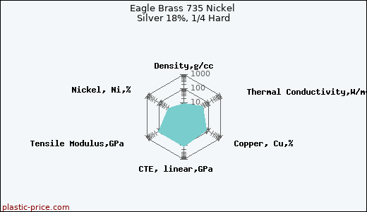Eagle Brass 735 Nickel Silver 18%, 1/4 Hard