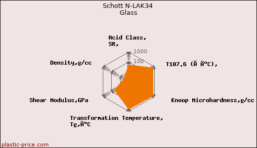 Schott N-LAK34 Glass