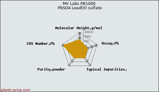 MV Labs PB1000 PbSO4 Lead(II) sulfate