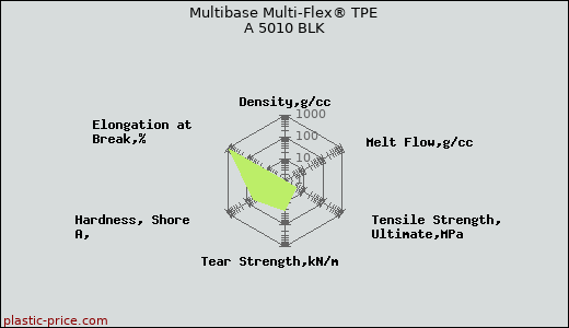 Multibase Multi-Flex® TPE A 5010 BLK