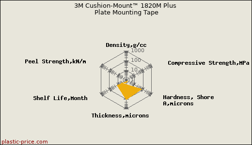 3M Cushion-Mount™ 1820M Plus Plate Mounting Tape
