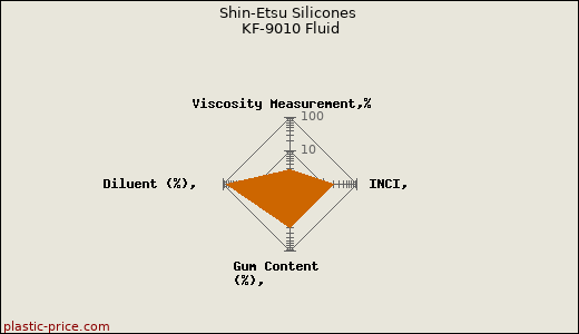 Shin-Etsu Silicones KF-9010 Fluid