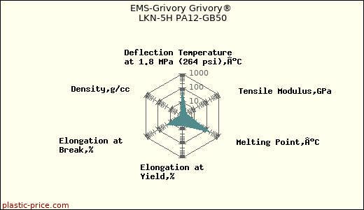 EMS-Grivory Grivory® LKN-5H PA12-GB50