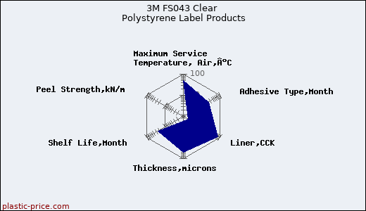 3M FS043 Clear Polystyrene Label Products