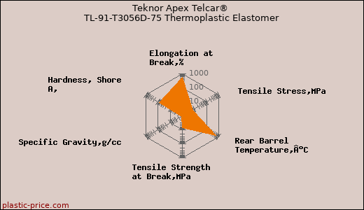 Teknor Apex Telcar® TL-91-T3056D-75 Thermoplastic Elastomer
