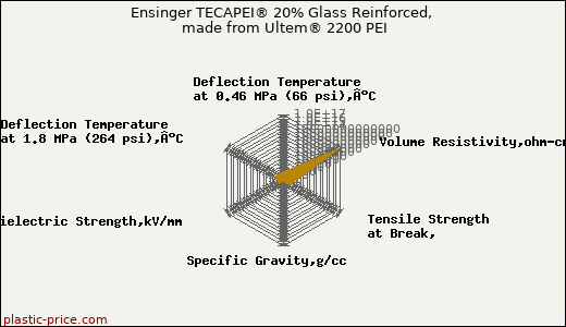 Ensinger TECAPEI® 20% Glass Reinforced, made from Ultem® 2200 PEI